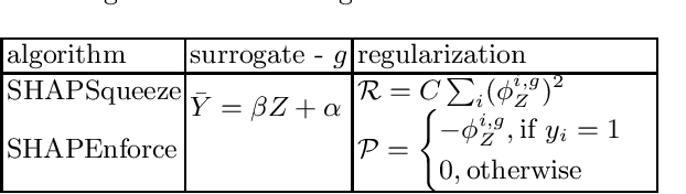 Figure 1 for Fairness by Explicability and Adversarial SHAP Learning