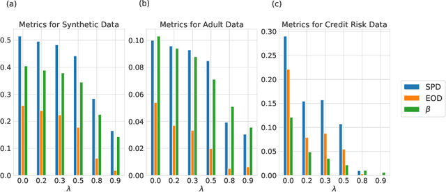 Figure 2 for Fairness by Explicability and Adversarial SHAP Learning