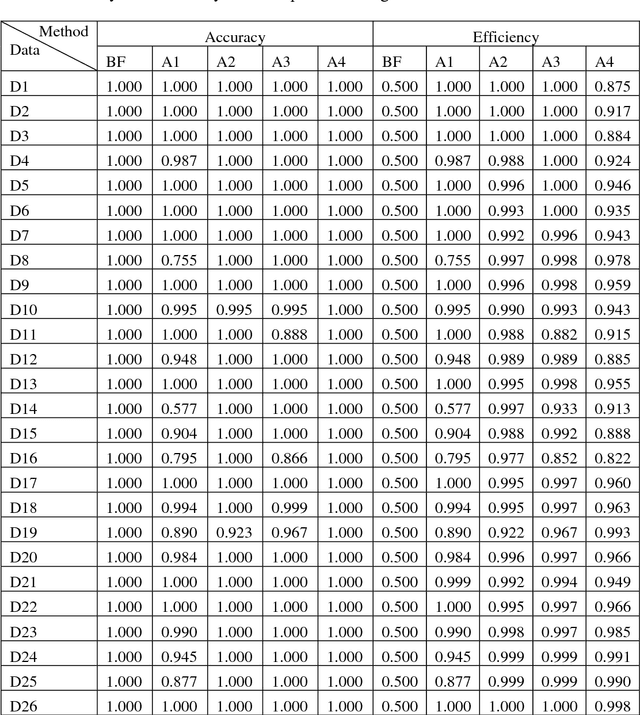 Figure 4 for Greedy Algorithms for Approximating the Diameter of Machine Learning Datasets in Multidimensional Euclidean Space