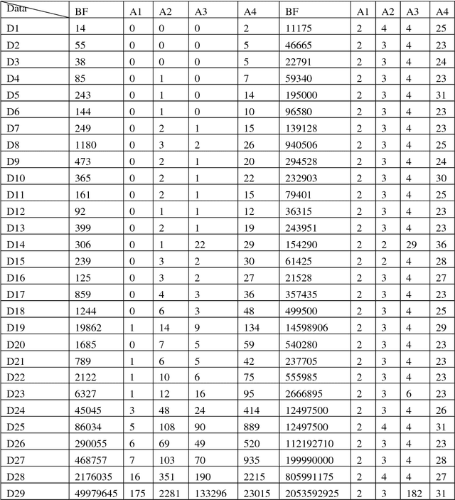 Figure 3 for Greedy Algorithms for Approximating the Diameter of Machine Learning Datasets in Multidimensional Euclidean Space