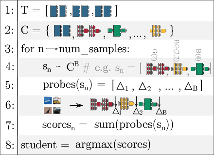 Figure 3 for BlockSwap: Fisher-guided Block Substitution for Network Compression