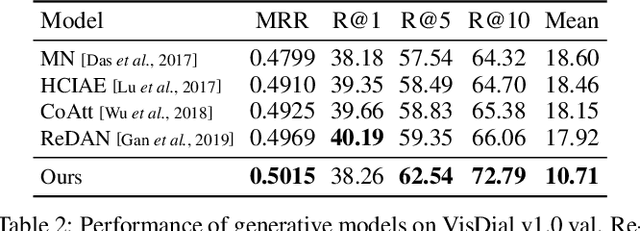 Figure 4 for Generative Visual Dialogue System via Adaptive Reasoning and Weighted Likelihood Estimation