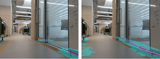 Figure 2 for Autonomous social robot navigation in unknown urban environments using semantic segmentation
