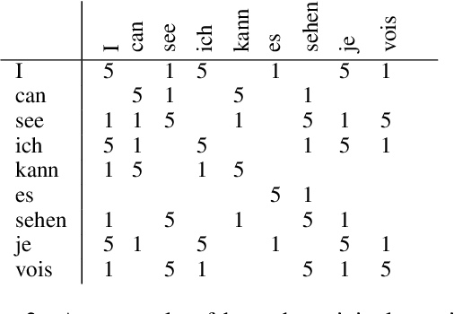 Figure 3 for Graph Algorithms for Multiparallel Word Alignment