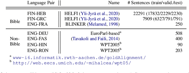 Figure 2 for Graph Algorithms for Multiparallel Word Alignment