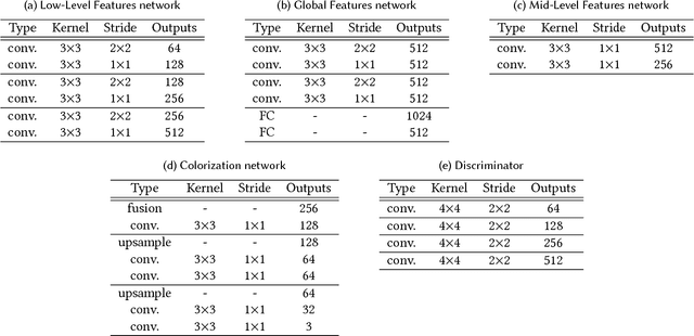 Figure 2 for Comicolorization: Semi-Automatic Manga Colorization
