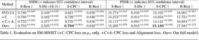 Figure 1 for Point-to-Point Video Generation