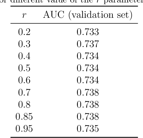 Figure 2 for Multilayer Network Analysis for Improved Credit Risk Prediction