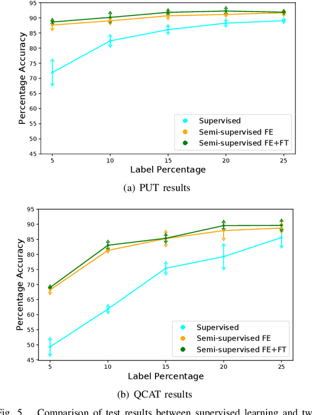 Figure 4 for Semi-supervised Gated Recurrent Neural Networks for Robotic Terrain Classification