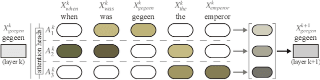 Figure 1 for Attention Flows: Analyzing and Comparing Attention Mechanisms in Language Models