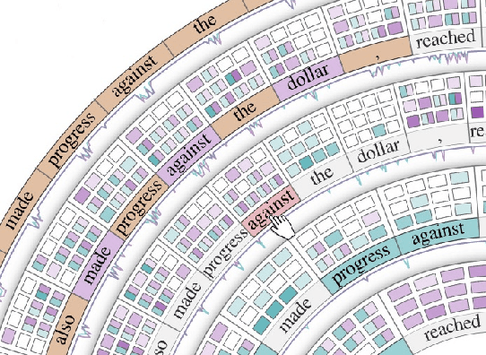 Figure 4 for Attention Flows: Analyzing and Comparing Attention Mechanisms in Language Models