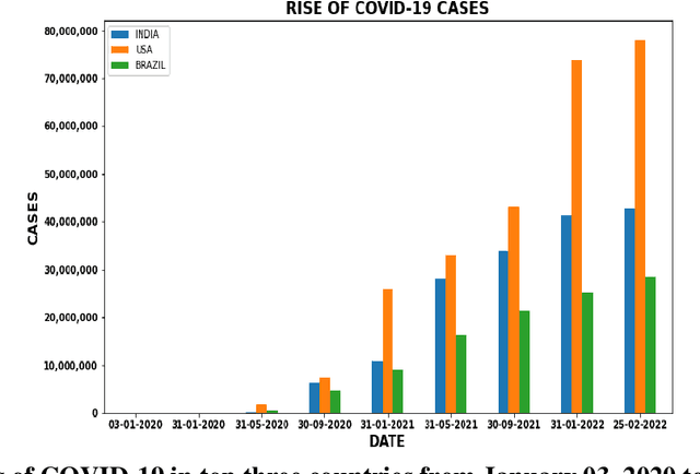Figure 1 for COVID-19 Severity Classification on Chest X-ray Images