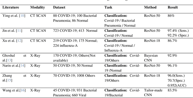 Figure 3 for COVID-19 Severity Classification on Chest X-ray Images