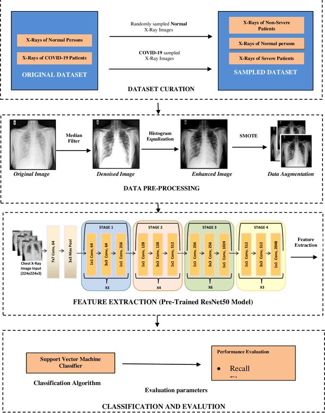 Figure 4 for COVID-19 Severity Classification on Chest X-ray Images