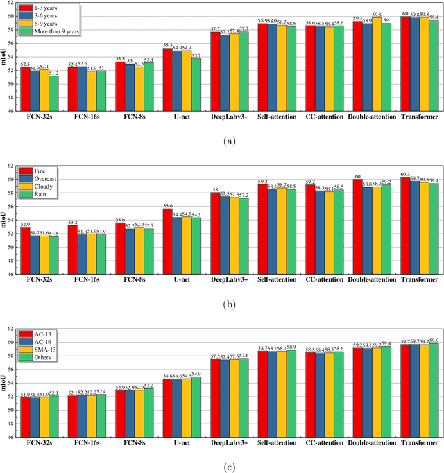 Figure 3 for Pavementscapes: a large-scale hierarchical image dataset for asphalt pavement damage segmentation
