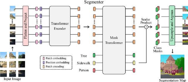 Figure 4 for Pavementscapes: a large-scale hierarchical image dataset for asphalt pavement damage segmentation