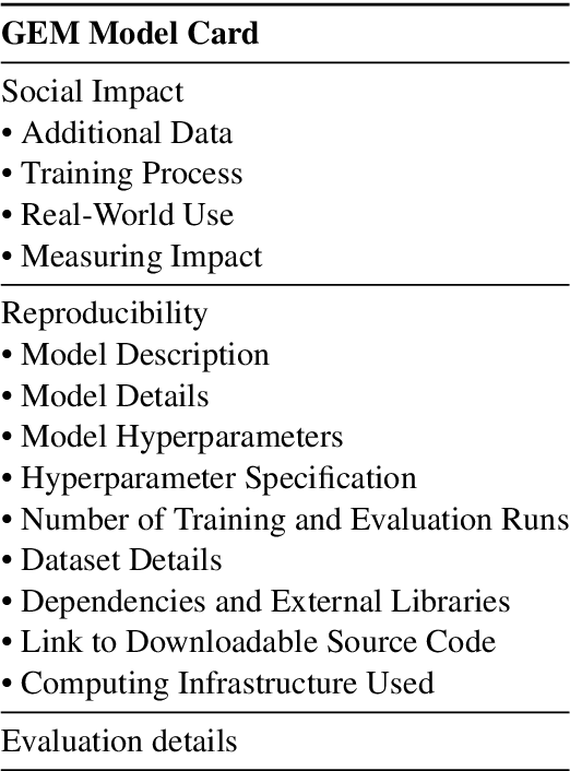 Figure 2 for Reusable Templates and Guides For Documenting Datasets and Models for Natural Language Processing and Generation: A Case Study of the HuggingFace and GEM Data and Model Cards