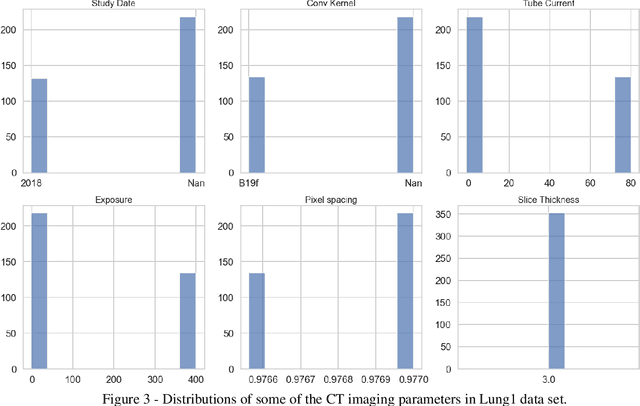 Figure 3 for Precision-medicine-toolbox: An open-source python package for facilitation of quantitative medical imaging and radiomics analysis