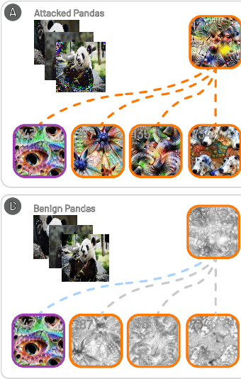 Figure 4 for Massif: Interactive Interpretation of Adversarial Attacks on Deep Learning