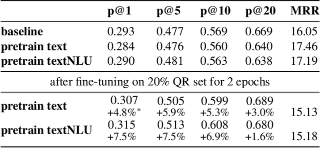 Figure 1 for Pre-Training for Query Rewriting in A Spoken Language Understanding System