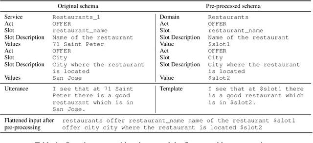 Figure 1 for Style Control for Schema-Guided Natural Language Generation