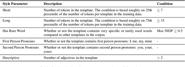 Figure 2 for Style Control for Schema-Guided Natural Language Generation