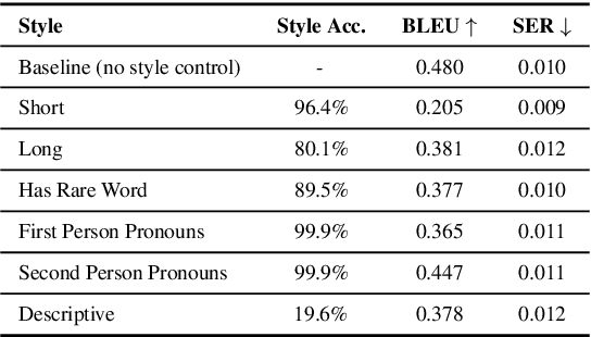 Figure 3 for Style Control for Schema-Guided Natural Language Generation