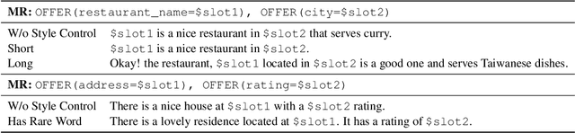 Figure 4 for Style Control for Schema-Guided Natural Language Generation
