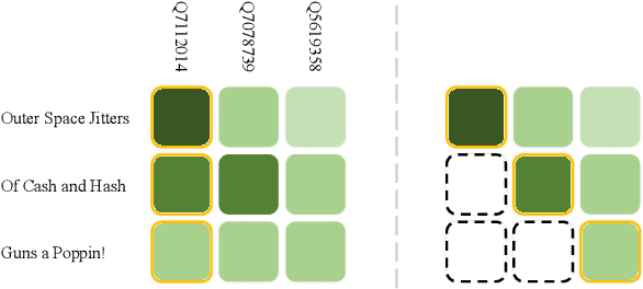 Figure 1 for Deep Reinforcement Learning for Entity Alignment