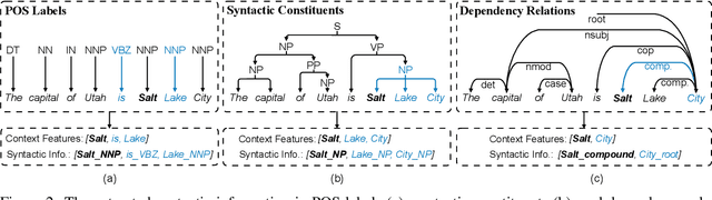 Figure 3 for Improving Named Entity Recognition with Attentive Ensemble of Syntactic Information