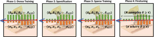 Figure 3 for AdaNeRF: Adaptive Sampling for Real-time Rendering of Neural Radiance Fields