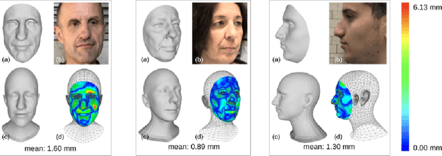 Figure 4 for DAD-3DHeads: A Large-scale Dense, Accurate and Diverse Dataset for 3D Head Alignment from a Single Image