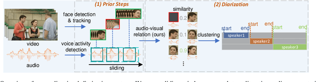 Figure 3 for AVA-AVD: Audio-visual Speaker Diarization in the Wild