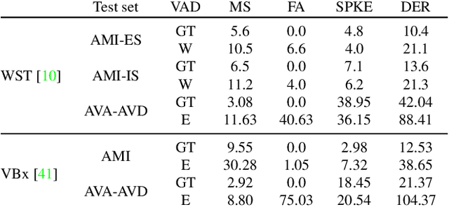 Figure 4 for AVA-AVD: Audio-visual Speaker Diarization in the Wild