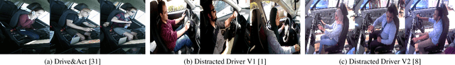 Figure 3 for Coarse Temporal Attention Network (CTA-Net) for Driver's Activity Recognition