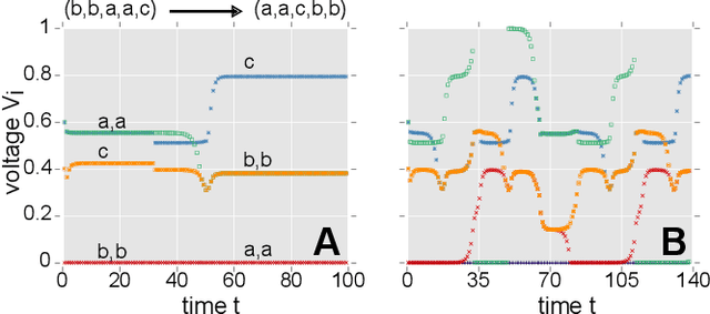Figure 3 for Stochastic facilitation in heteroclinic communication channels