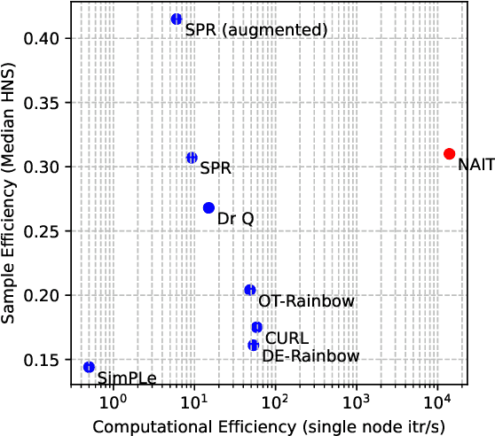 Figure 1 for Fast and Data Efficient Reinforcement Learning from Pixels via Non-Parametric Value Approximation