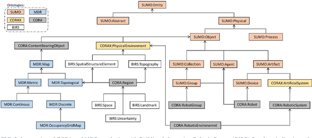 Figure 4 for An ontology-based approach to data exchanges for robot navigation on construction sites