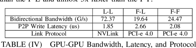 Figure 1 for Performance Analysis of Deep Learning Workloads on a Composable System