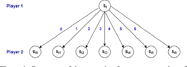 Figure 1 for A Robot that Learns Connect Four Using Game Theory and Demonstrations