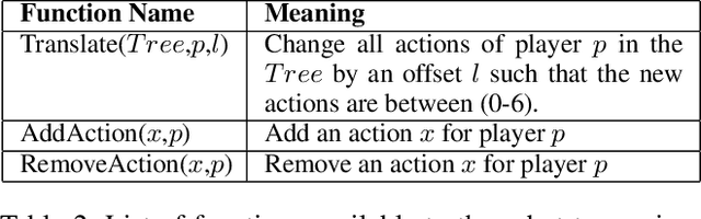 Figure 4 for A Robot that Learns Connect Four Using Game Theory and Demonstrations
