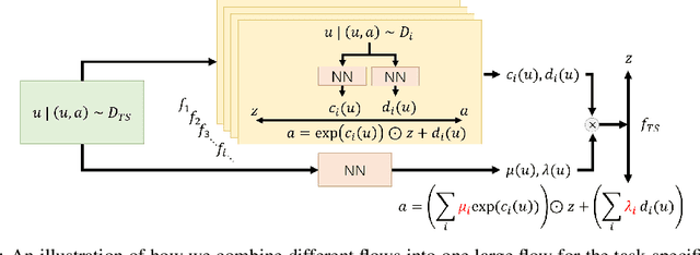 Figure 3 for CEIP: Combining Explicit and Implicit Priors for Reinforcement Learning with Demonstrations