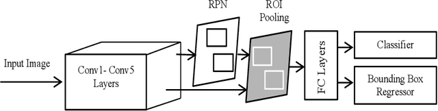 Figure 2 for Assessing fish abundance from underwater video using deep neural networks