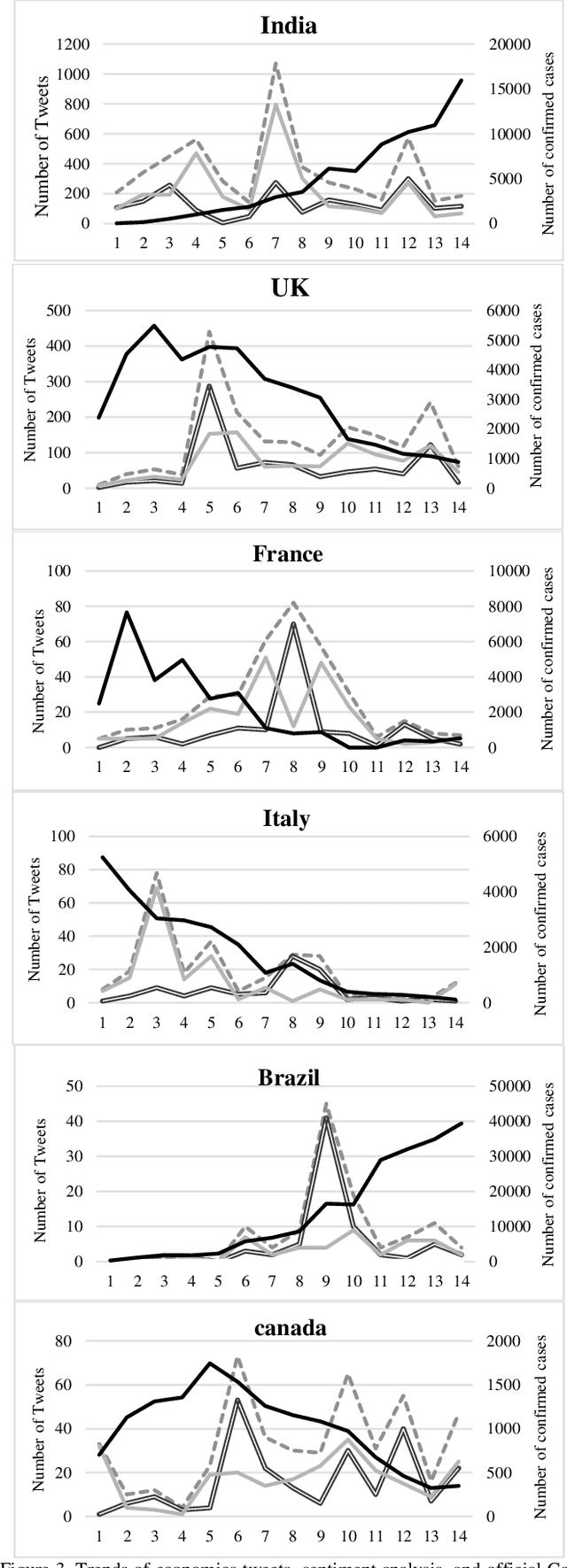 Figure 3 for Analyzing the Impact of COVID-19 on Economy from the Perspective of Users Reviews