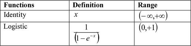 Figure 2 for X-TREPAN: a multi class regression and adapted extraction of comprehensible decision tree in artificial neural networks