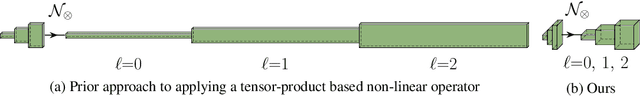 Figure 1 for Efficient Generalized Spherical CNNs