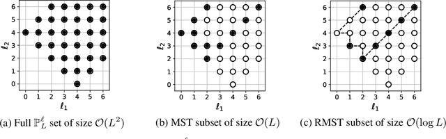 Figure 2 for Efficient Generalized Spherical CNNs
