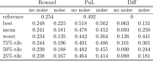Figure 4 for Deep Deterministic Portfolio Optimization