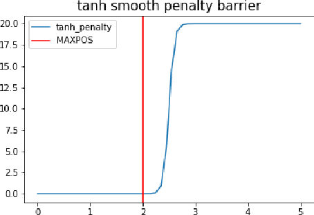 Figure 1 for Deep Deterministic Portfolio Optimization
