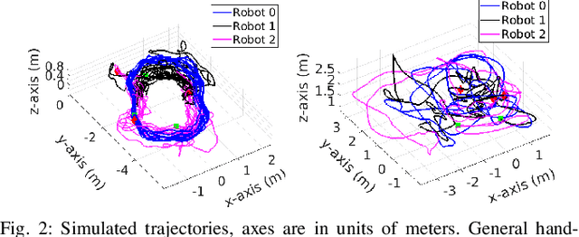 Figure 2 for Distributed Visual-Inertial Cooperative Localization